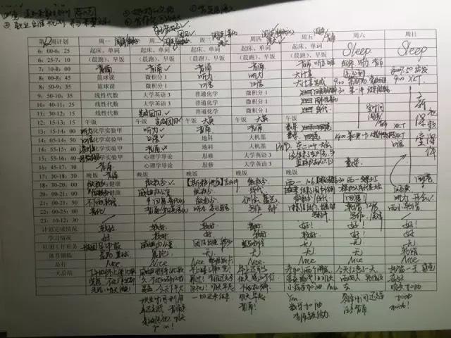 学霸与学渣的思维差距 伪学霸和真学霸的差距 学霸与学渣的思维差距 伪学霸和真学霸的差距
