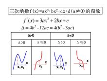 高中数学三次函数如何看对称中心 高中数学三次函数如何看对称中心