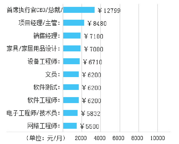汽车运用工程专业就业方向及就业前景 汽车运用工程专业就业方向及就业前景