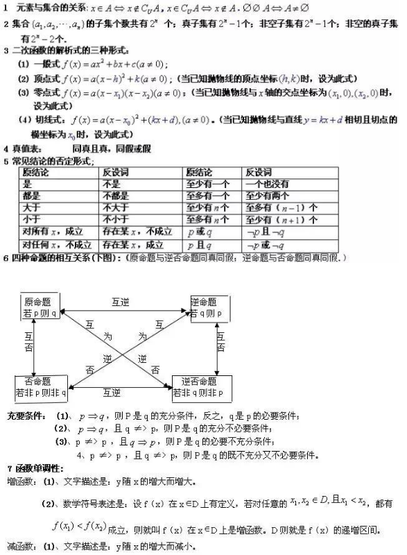 高中必背88个数学公式 高考必背重点数学公式 高中必背88个数学公式 高考必背重点数学公式