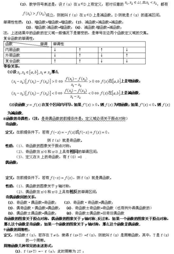 高中必背88个数学公式 高考必背重点数学公式 高中必背88个数学公式 高考必背重点数学公式