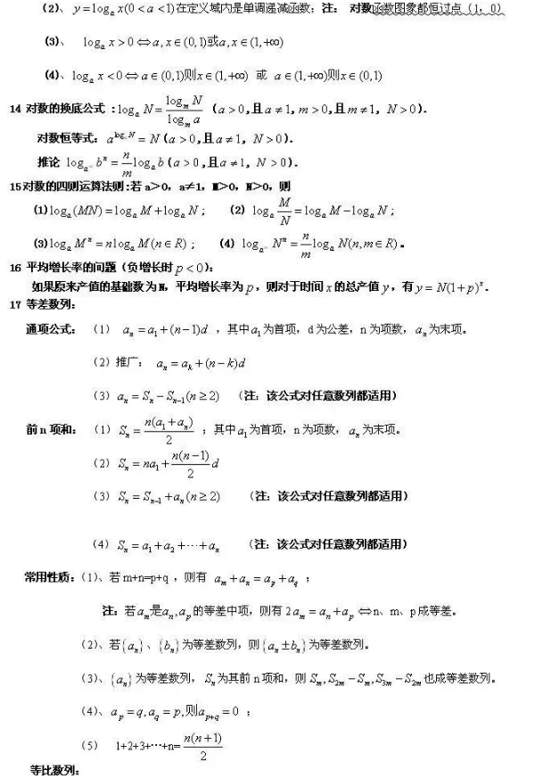 高中必背88个数学公式 高考必背重点数学公式 高中必背88个数学公式 高考必背重点数学公式