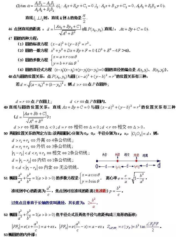 高中必背88个数学公式 高考必背重点数学公式 高中必背88个数学公式 高考必背重点数学公式