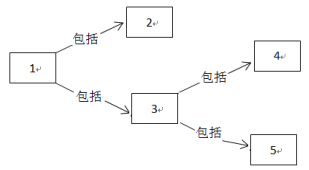 2019年高考理综压轴模拟试题(含答案) 2019年高考理综压轴模拟试题(含答案)