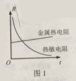 2019年高考理综压轴模拟试题(含答案) 2019年高考理综压轴模拟试题(含答案)