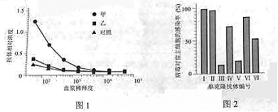 2019年高考理综压轴模拟试题(含答案) 2019年高考理综压轴模拟试题(含答案)