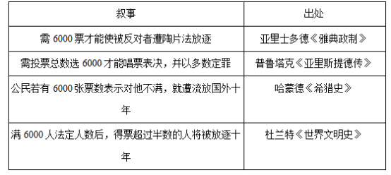 2019重庆高考历史冲刺模拟试题(含答案) 2019重庆高考历史冲刺模拟试题(含答案)