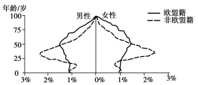2019湖北高考文综试题及答案【word真题试卷】 2019湖北高考文综试题及答案【word真题试卷】