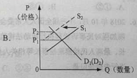 2019重庆高考文综试题及答案【word真题试卷】 2019重庆高考文综试题及答案【word真题试卷】