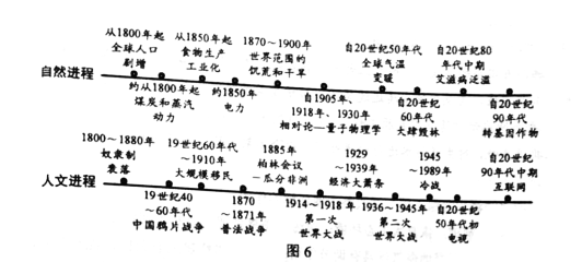 2019新疆高考文综试题及答案【word真题试卷】 2019新疆高考文综试题及答案【word真题试卷】
