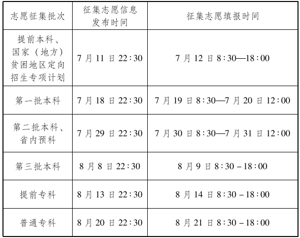 2019青海高考各批次征集志愿填报时间 2019青海高考各批次征集志愿填报时间