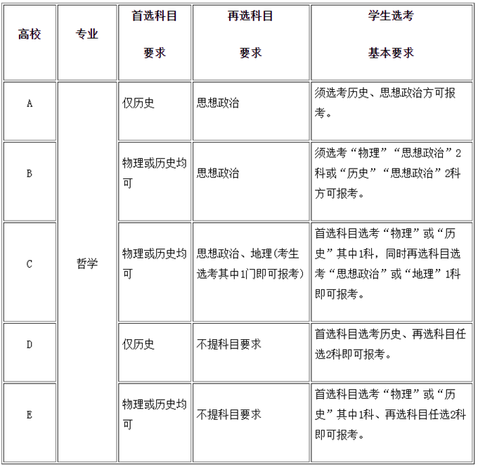 学劳动与社会保障高中选什么科目 学劳动与社会保障高中选什么科目