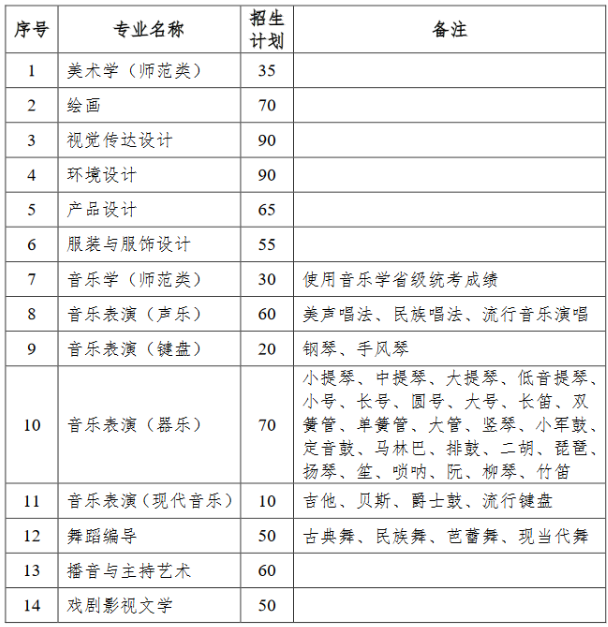 齐齐哈尔大学2020年艺术类招生简章 齐齐哈尔大学2020年艺术类招生简章