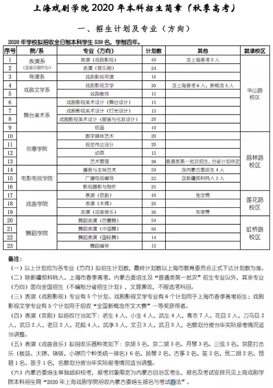 2020上海戏剧学院艺术类招生简章 2020上海戏剧学院艺术类招生简章