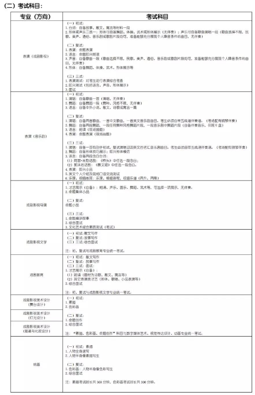 2020上海戏剧学院艺术类招生简章 2020上海戏剧学院艺术类招生简章