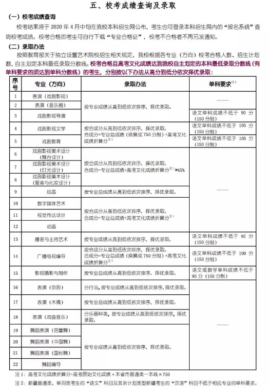 2020上海戏剧学院艺术类招生简章 2020上海戏剧学院艺术类招生简章