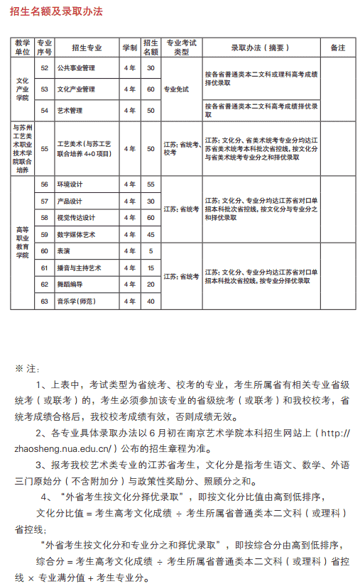 南京艺术学院2020年艺术类招生简章 南京艺术学院2020年艺术类招生简章