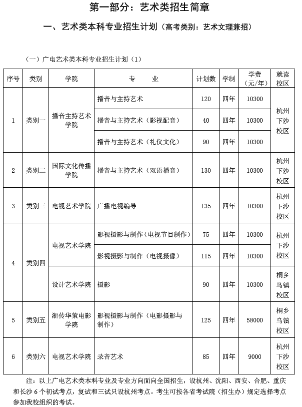 浙江传媒学院2020年艺术类招生简章 浙江传媒学院2020年艺术类招生简章