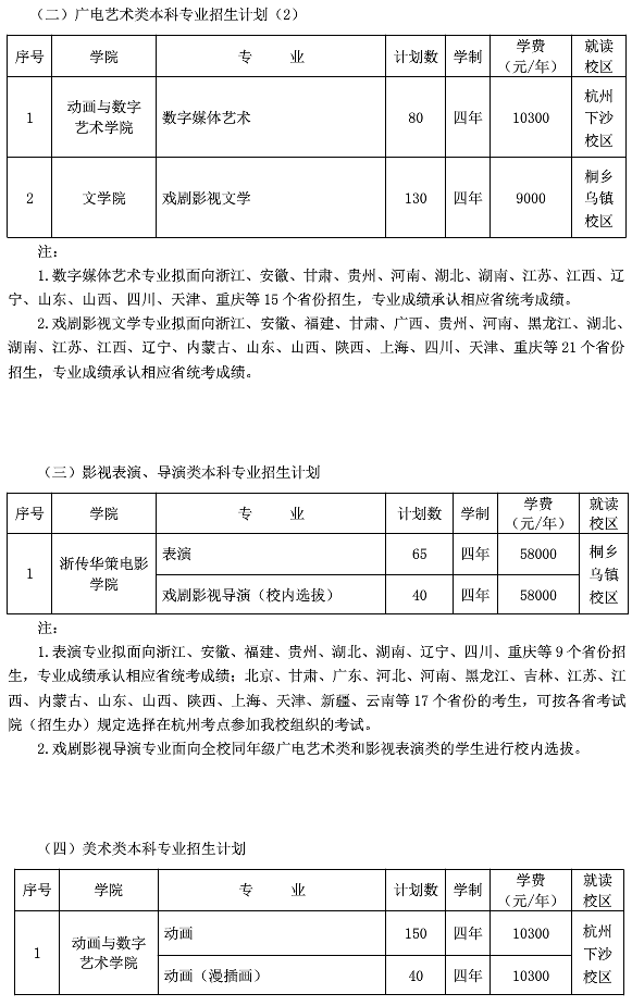 浙江传媒学院2020年艺术类招生简章 浙江传媒学院2020年艺术类招生简章