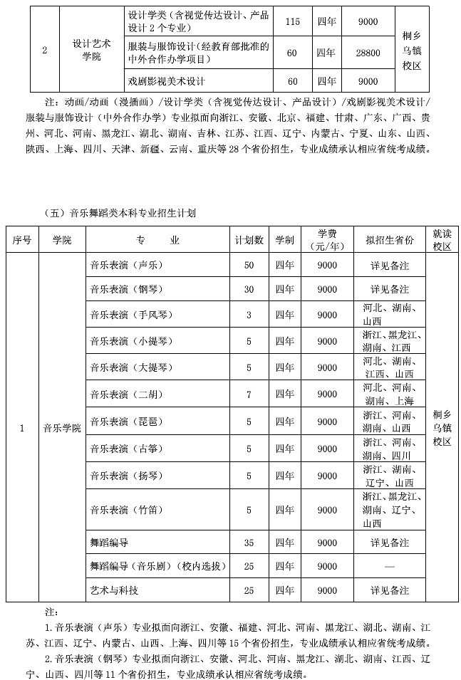 浙江传媒学院2020年艺术类招生简章 浙江传媒学院2020年艺术类招生简章