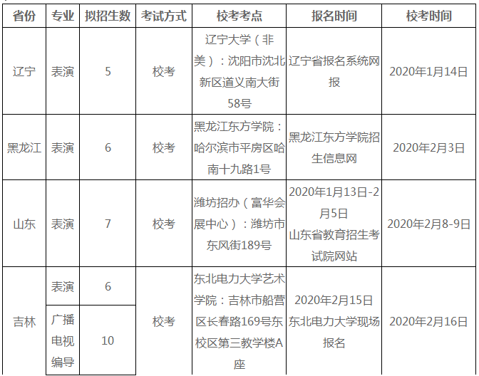 东北电力大学2020艺术类招生简章及计划 东北电力大学2020艺术类招生简章及计划