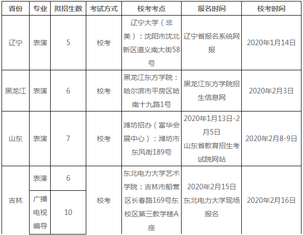 2020东北电力大学校考时间及考点设置 2020东北电力大学校考时间及考点设置