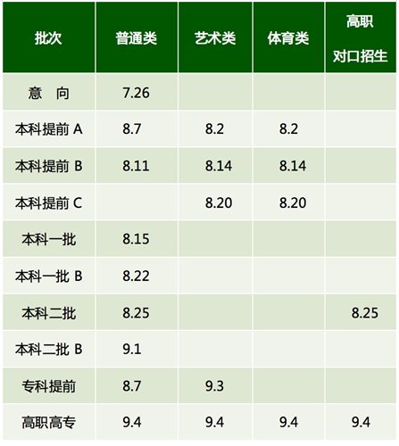 2020内蒙古高考什么时候报志愿 2020内蒙古高考什么时候报志愿
