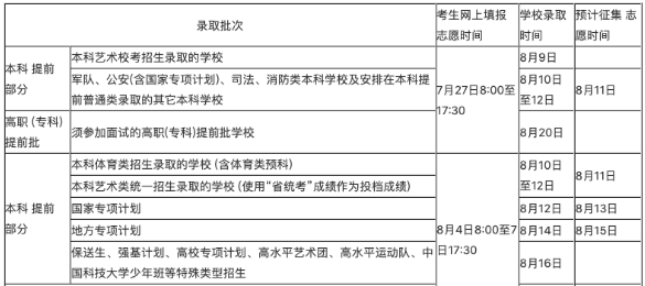 2020专科提前批在什么时候录取 2020专科提前批在什么时候录取