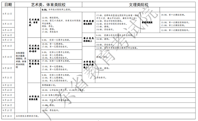 2020广东高考本科录取时间安排 什么时间结束 2020广东高考本科录取时间安排 什么时间结束