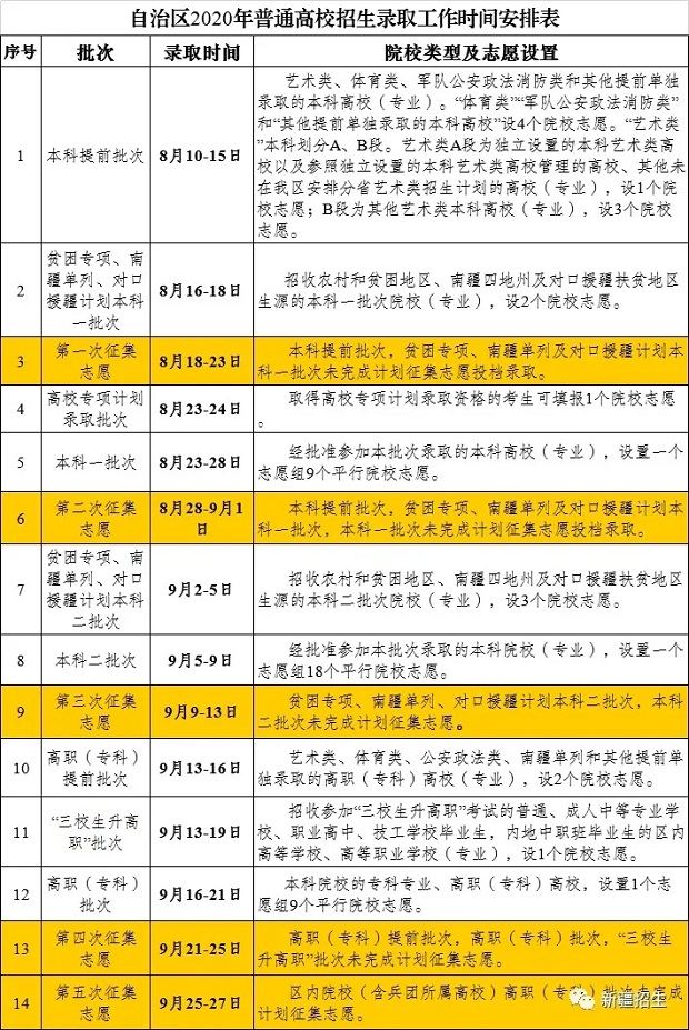 2020新疆高考专科录取结果什么时候出来