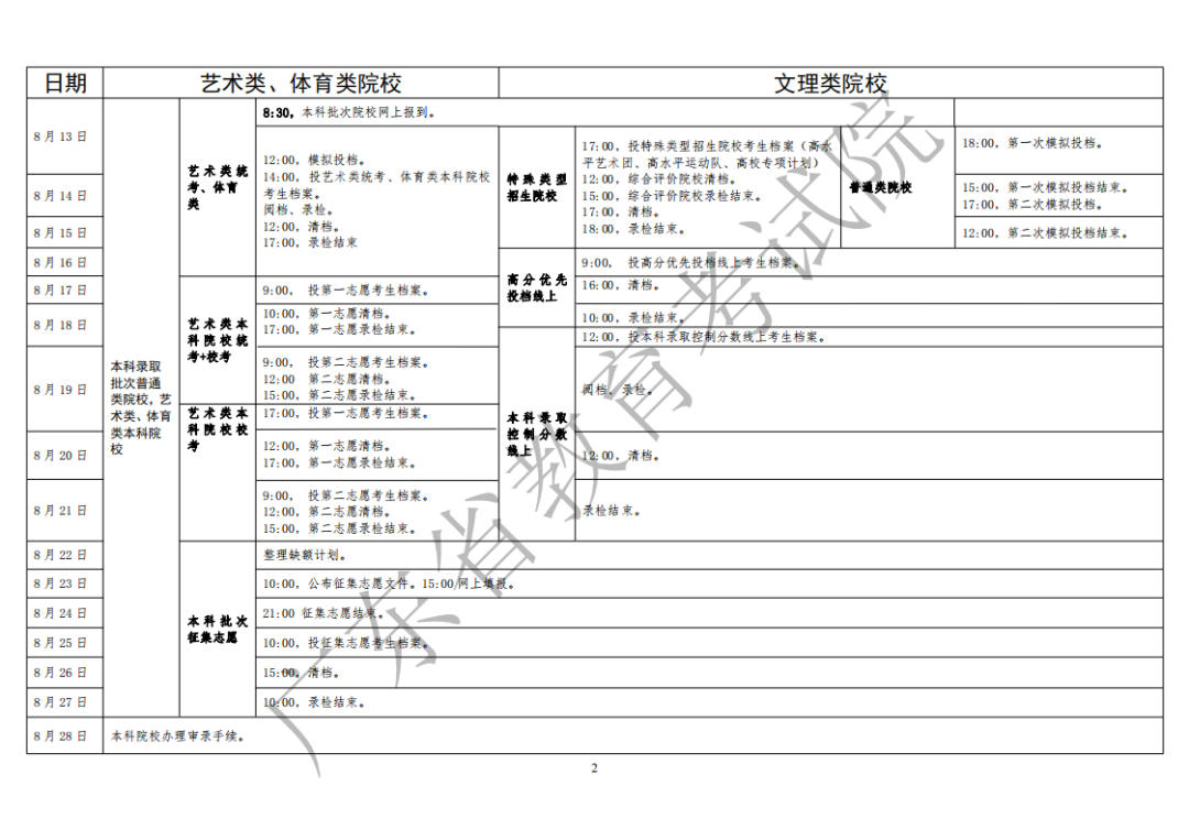 2020广东高考专科录取通知书什么时候发放 2020广东高考专科录取通知书什么时候发放