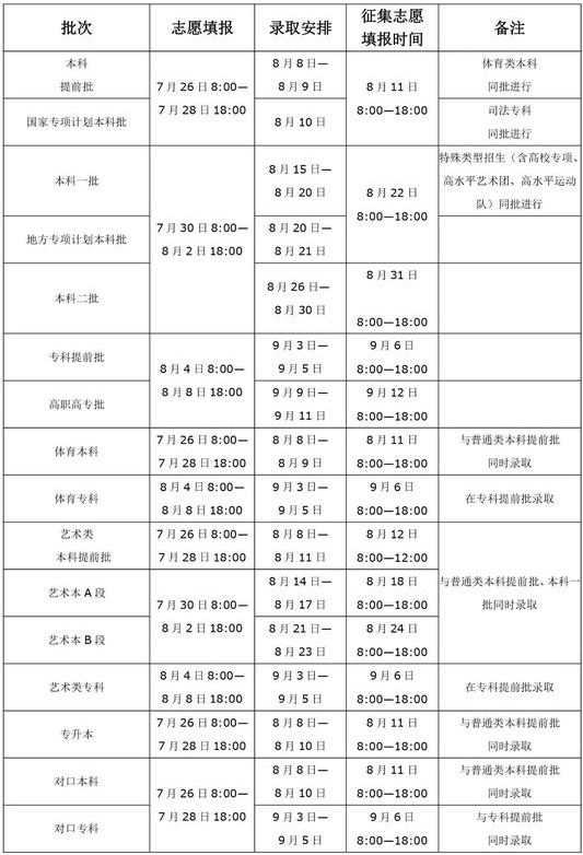2020河南高考提前批录取结果什么时候出来 2020河南高考提前批录取结果什么时候出来