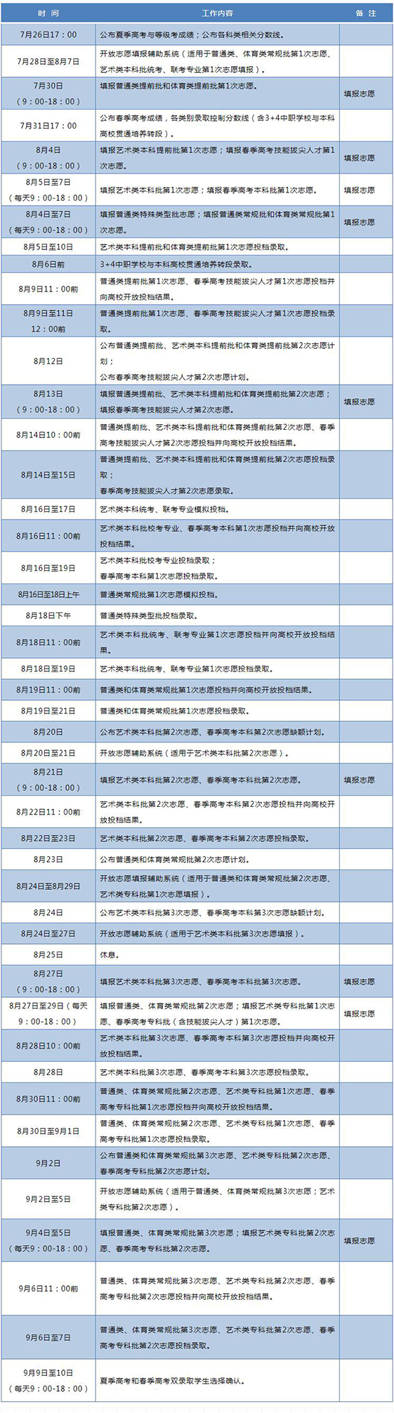 2020年山东高考提前批录取结果什么时候出来 2020年山东高考提前批录取结果什么时候出来