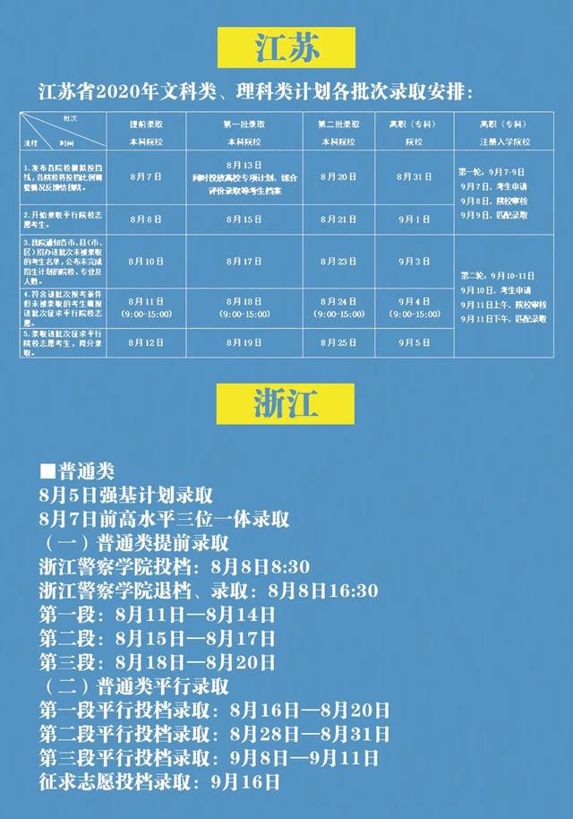 2020高考提前批录取结果什么时候公布 2020高考提前批录取结果什么时候公布