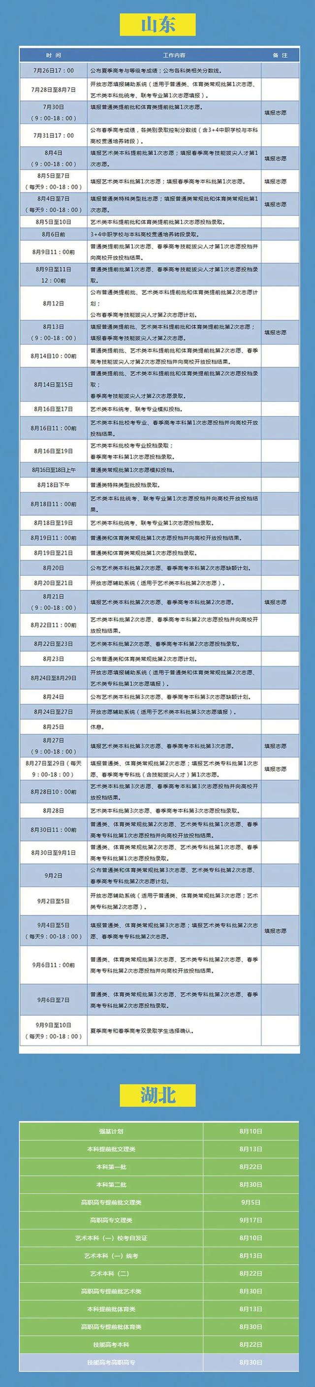 2020高考提前批录取结果什么时候公布 2020高考提前批录取结果什么时候公布