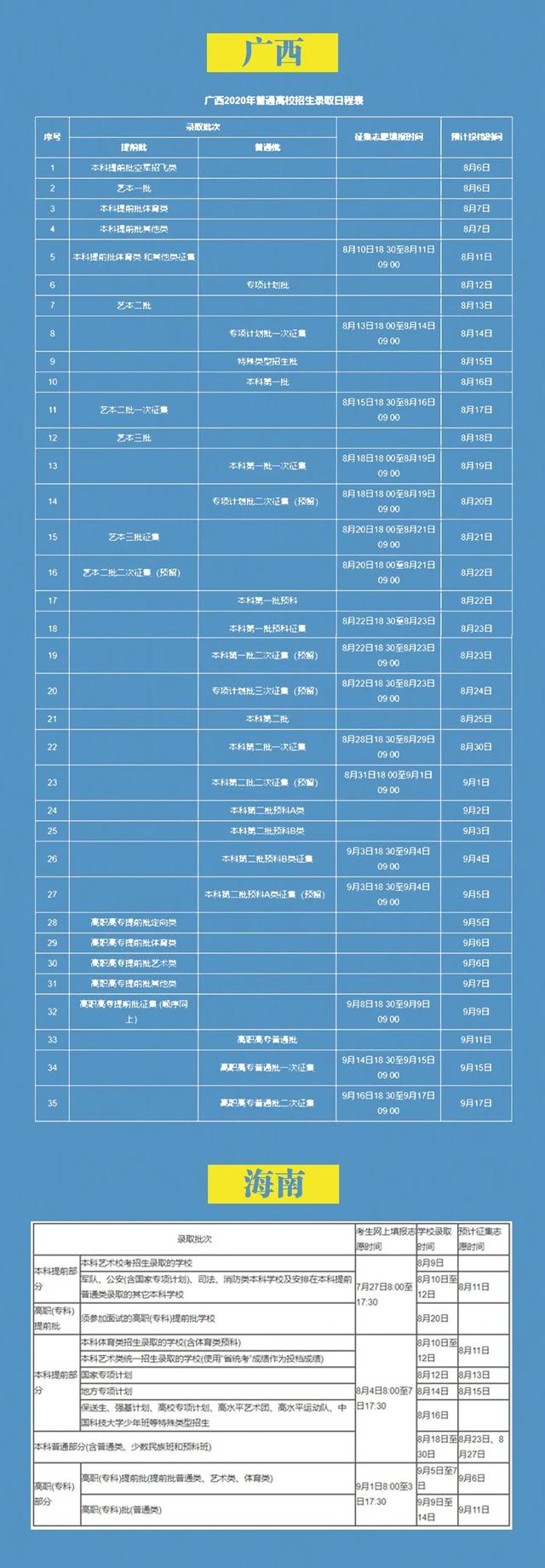 2020高考提前批录取结果什么时候公布 2020高考提前批录取结果什么时候公布
