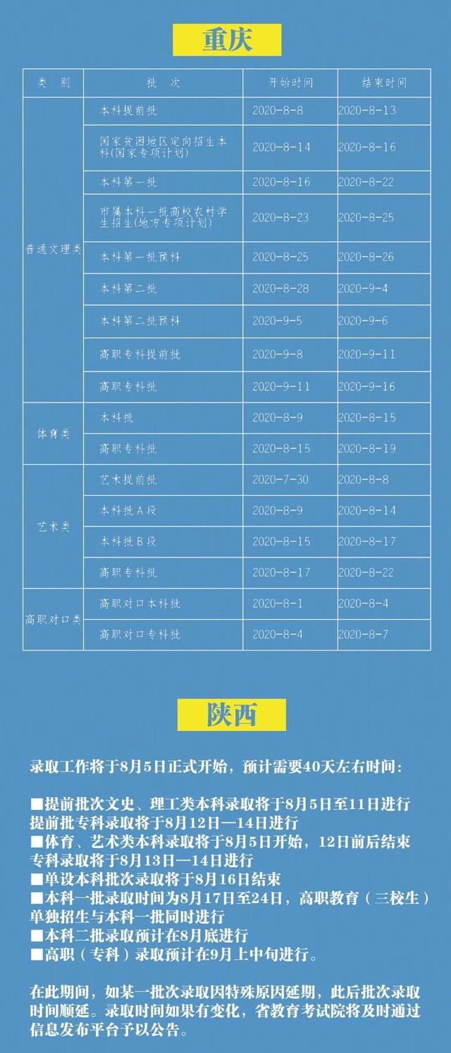 2020高考提前批录取结果什么时候公布 2020高考提前批录取结果什么时候公布