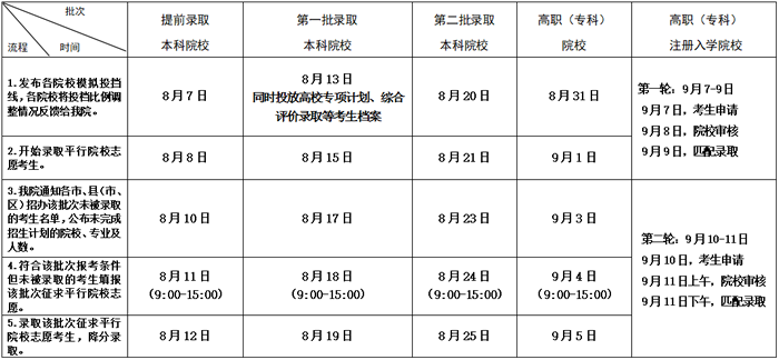 2020年江苏高考录取查询时间是什么时候 2020年江苏高考录取查询时间是什么时候