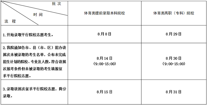 2020年江苏高考录取查询时间是什么时候 2020年江苏高考录取查询时间是什么时候