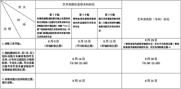 2020年江苏高考录取查询时间是什么时候 2020年江苏高考录取查询时间是什么时候