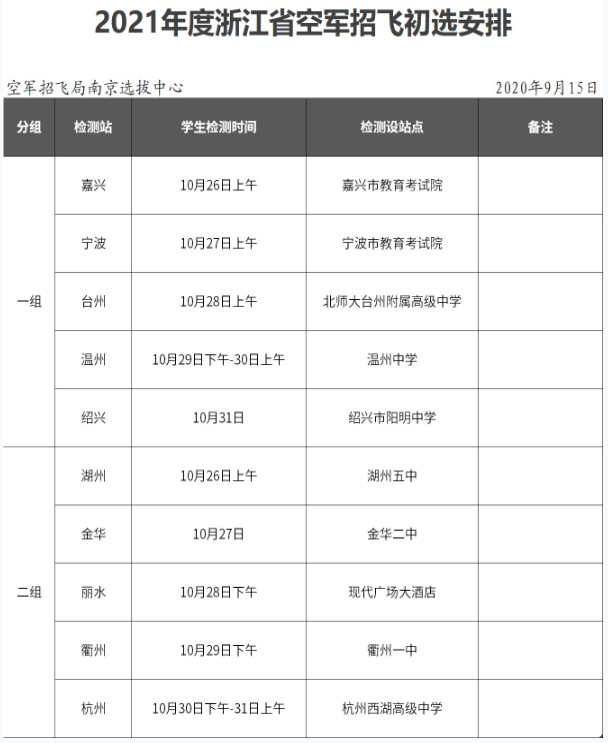 2021年度浙江省空军招飞初选安排 2021年度浙江省空军招飞初选安排