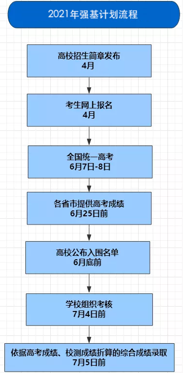 南京大学2021年强基计划招生简章|南京大学强基计划报考时间 南京大学2021年强基计划招生简章|南京大学强基计划报考时间