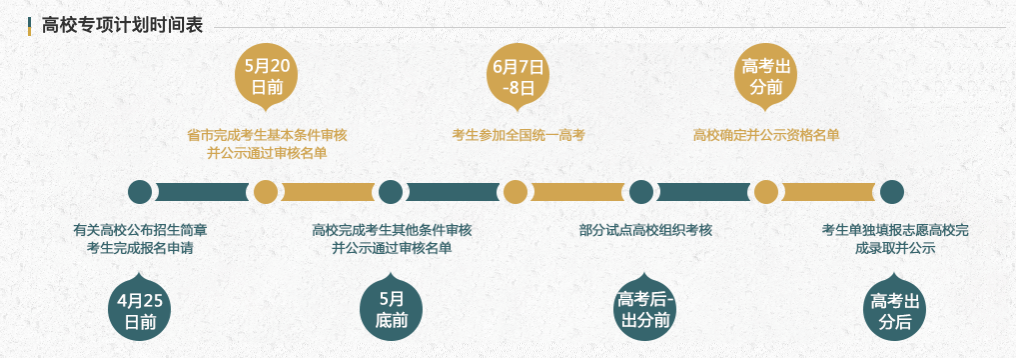 东北师范大学有专项计划招生么?东北师范大学2021高校专项计划招生简章 东北师范大学有专项计划招生么?东北师范大学2021高校专项计划招生简章