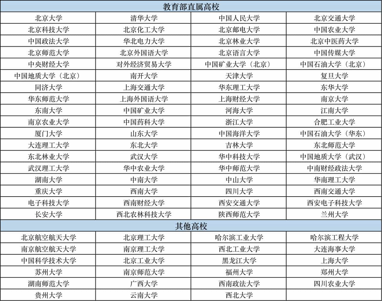 中国石油大学(华东)有专项计划招生么?2021高校专项计划招生院校名单 中国石油大学(华东)有专项计划招生么?2021高校专项计划招生院校名单