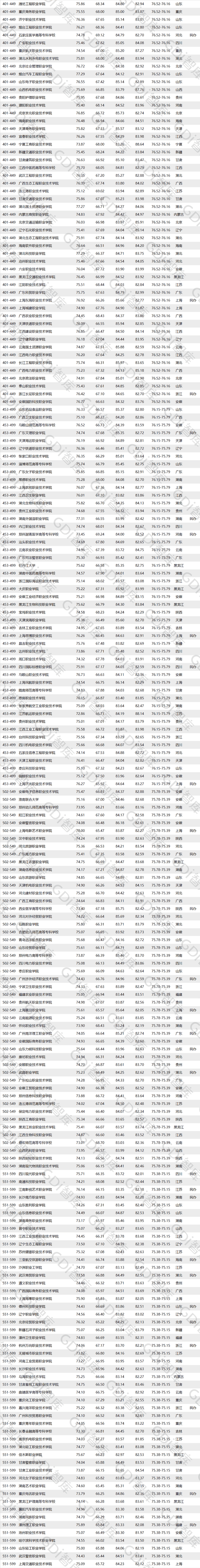 广东小清华连续四年夺冠!全国高职院校排名重磅发布 广东小清华连续四年夺冠!全国高职院校排名重磅发布