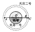 衡水金卷2021年高考模拟押题卷理综试题 衡水金卷2021年高考模拟押题卷理综试题