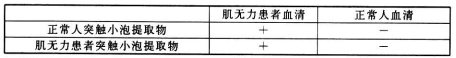衡水金卷2021年高考模拟押题卷理综试题 衡水金卷2021年高考模拟押题卷理综试题