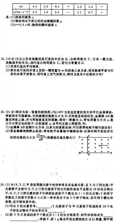 2021全国100所名校卷理综(含答案) 2021全国100所名校卷理综(含答案)