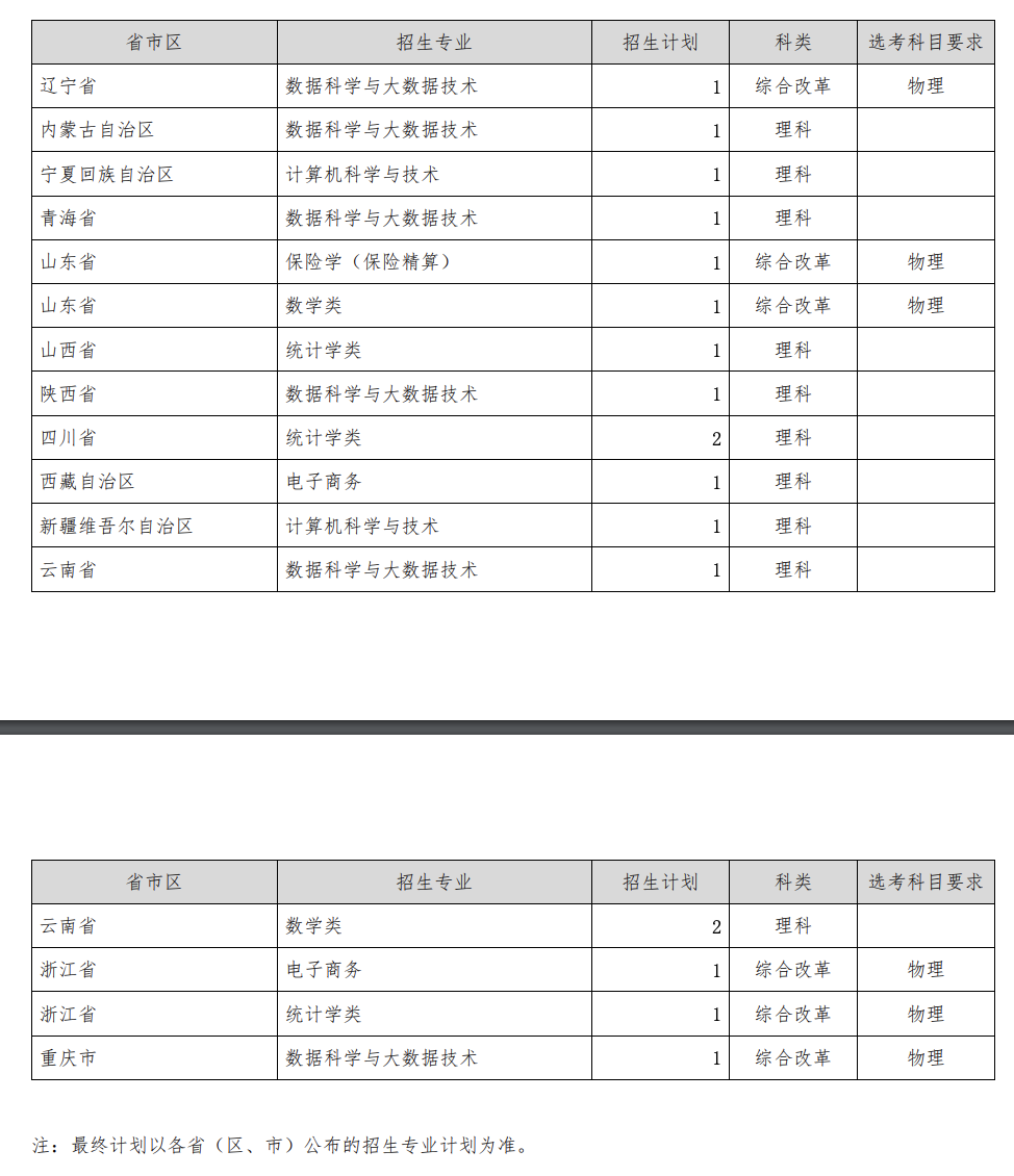 上海财经大学2021年高校专项招生简章